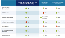 lifeline systems compare