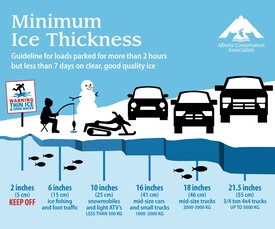 Ice Safety